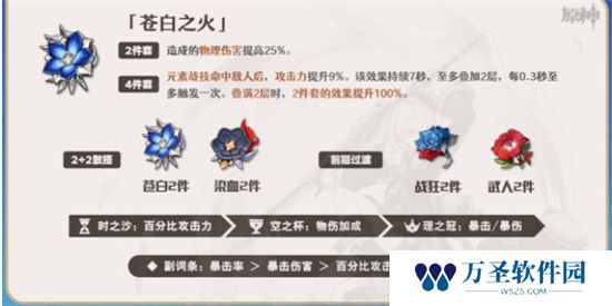 《原神》手游 菲米尼角色培养攻略